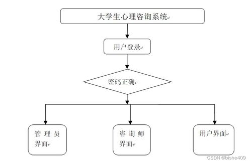 基于SSM的大學生心理咨詢系統設計與實現