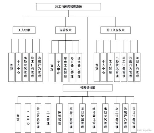 如何選擇高質(zhì)量的計(jì)算機(jī)畢業(yè)設(shè)計(jì)——以SpringBoot施工與庫房管理系統(tǒng)為例