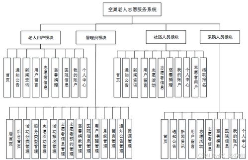 基于Django的空巢老人志愿服務系統設計與實現